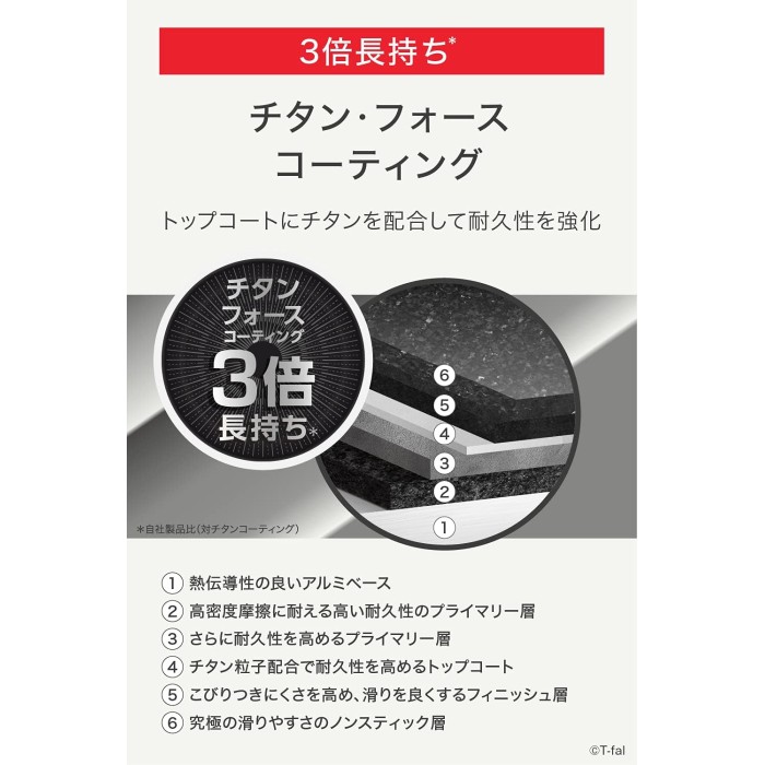 Poêle 20cm IH Copper Tefal