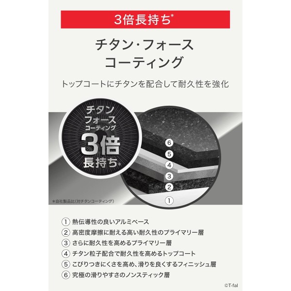 Poêle 20cm IH Copper Tefal